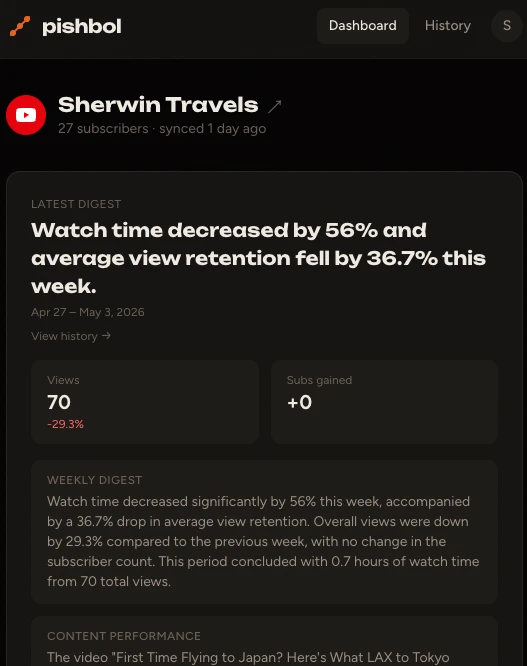 Pishbol dashboard showing YouTube channel digest with metrics and analysis