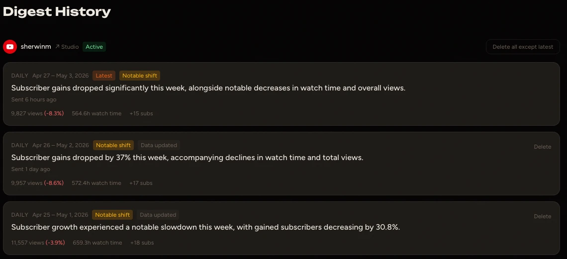 Pishbol digest history showing multiple weekly digests with headlines and metrics